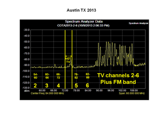 TV 2 - 6 Plus FM